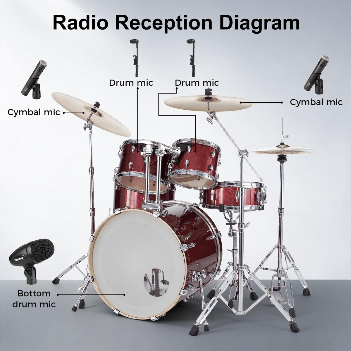 Depusheng 7-Piece Drum Microphone Set with 5 Dynamic Percussion Microphones and 2 Condenser Percussion Microphones Ideal for Instrument Recording and Music Production