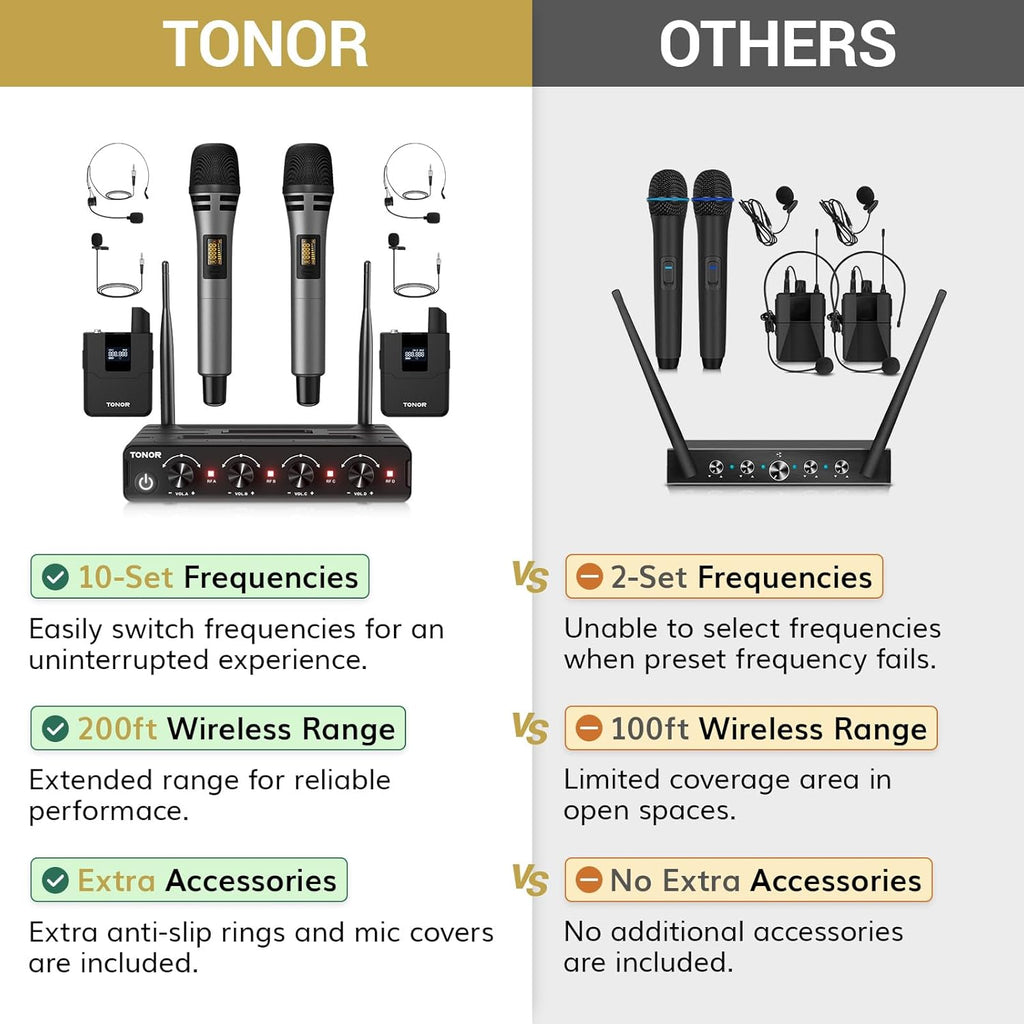 TONOR Wireless Microphone System, Handheld Mic Set with Headset/Lapel Mics