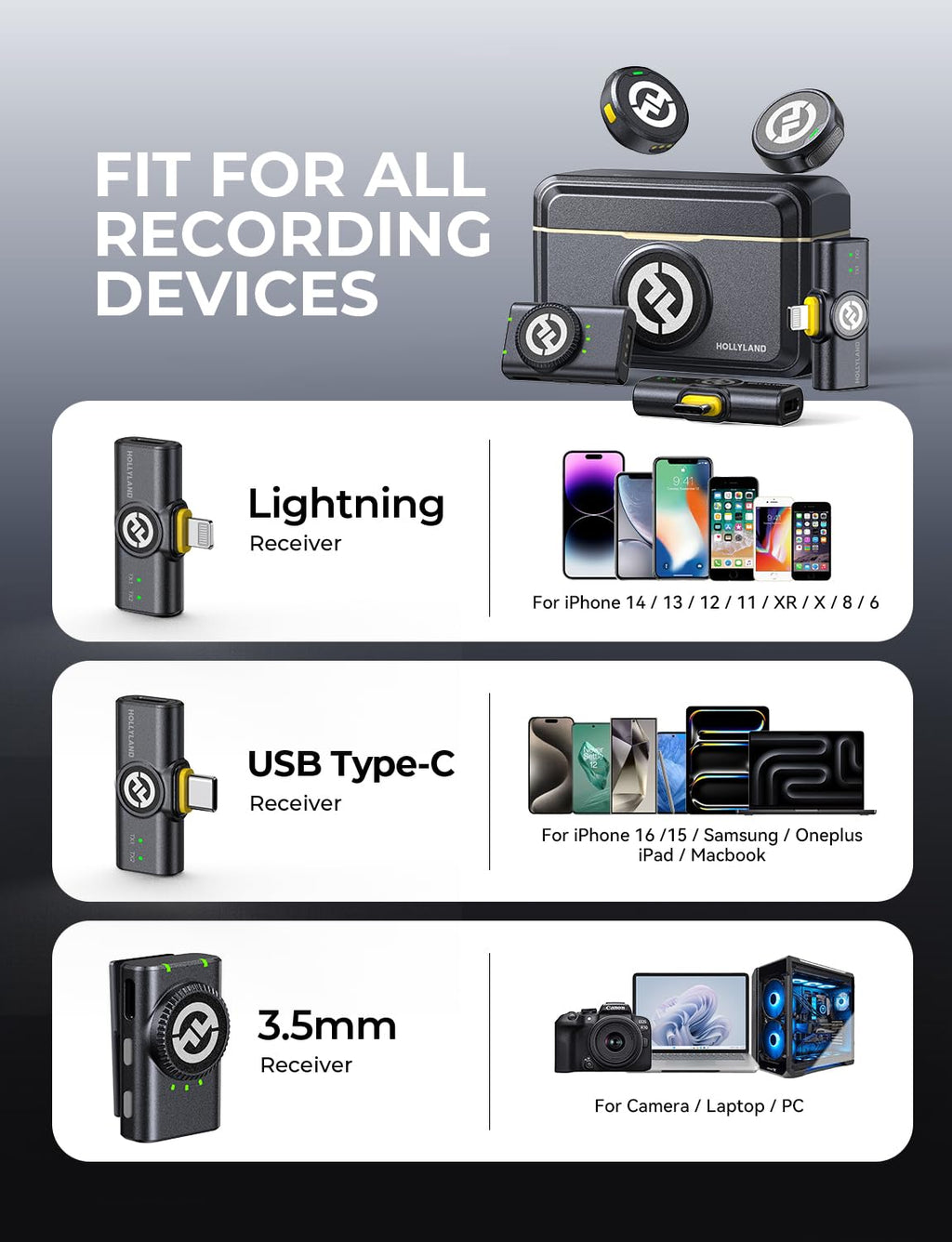 Hollyland Lark M2 Wireless Microphone for iPhone/Camera/Android/PC, 48kHz/24-bit High Fidelity Audio, 300m Range, Noise Cancelling, 40h Use, YouTube, Vlog, Streaming (Black, with Camera RX + USB-C RX)