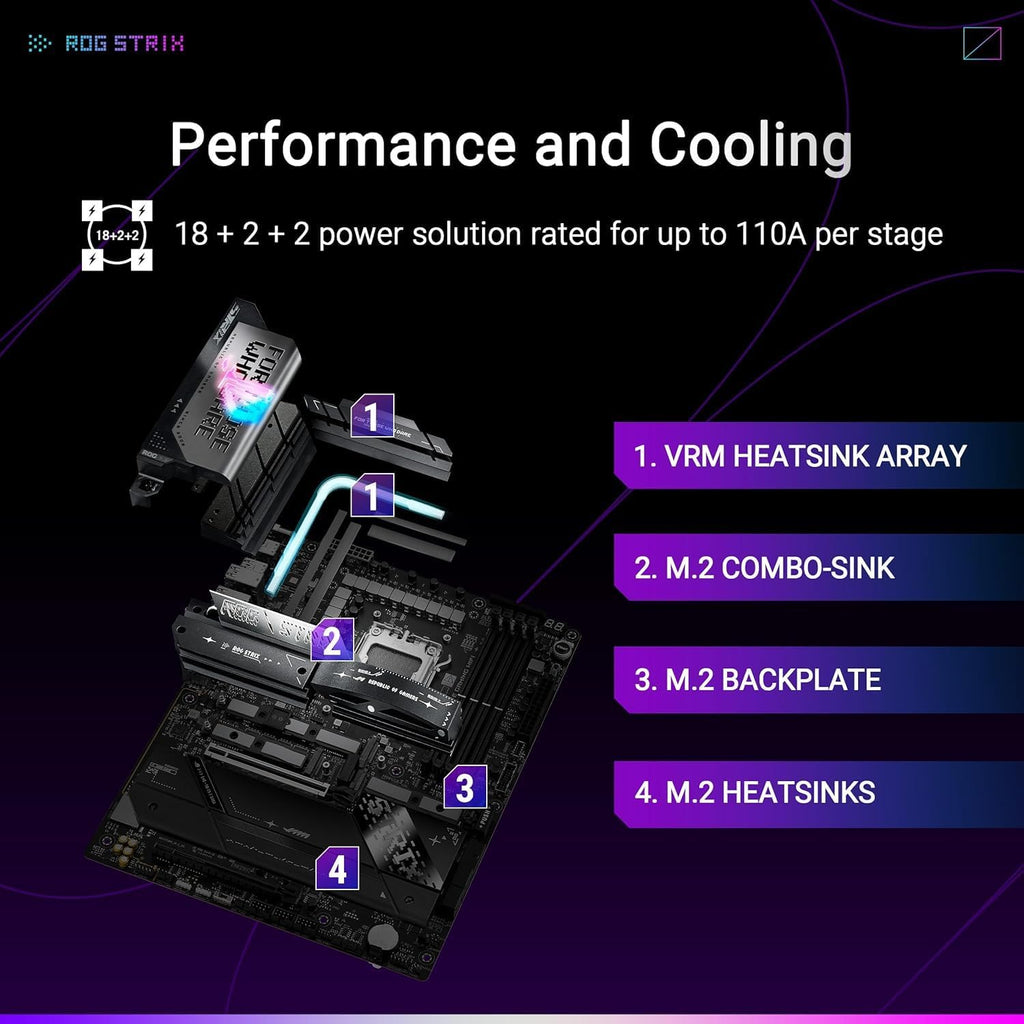 AMD Ryzen 9 9950X3D Processor with ASUS ROG Strix X870E-E R2 Motherboard