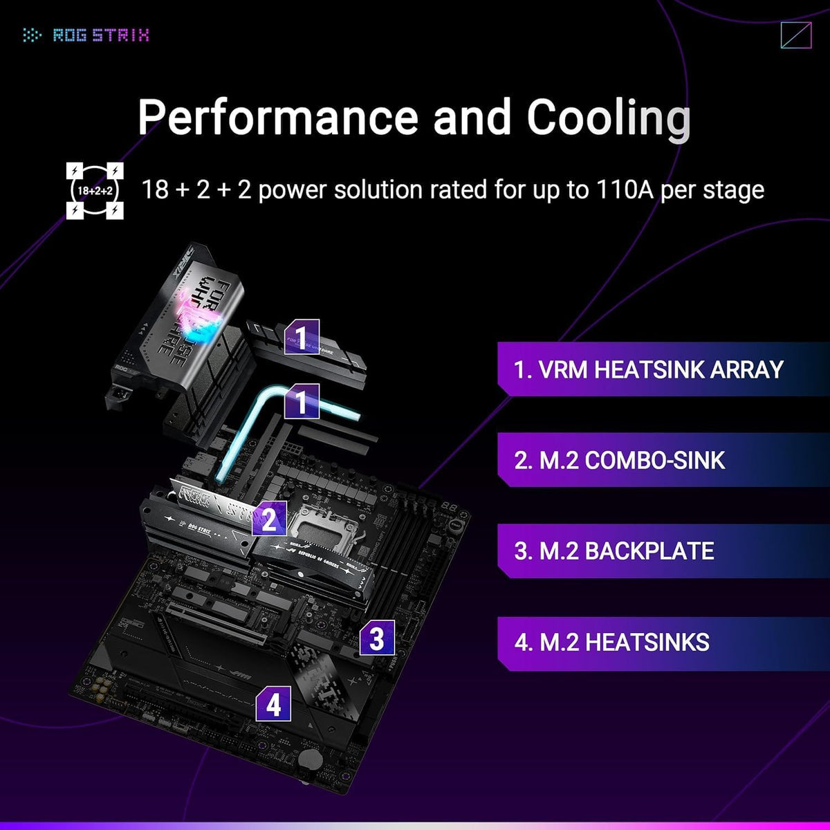 AMD Ryzen 9 9950X3D Processor with ASUS ROG Strix X870E-E R2 Motherboard