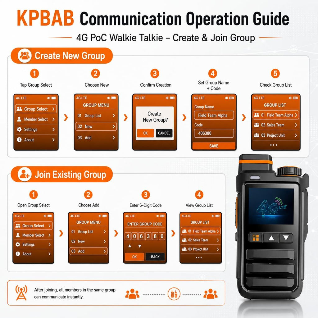 Lifetime Free KPBAB 2-Pack 4G LTE PoC Walkie Talkies, SIM, Rapid PTT