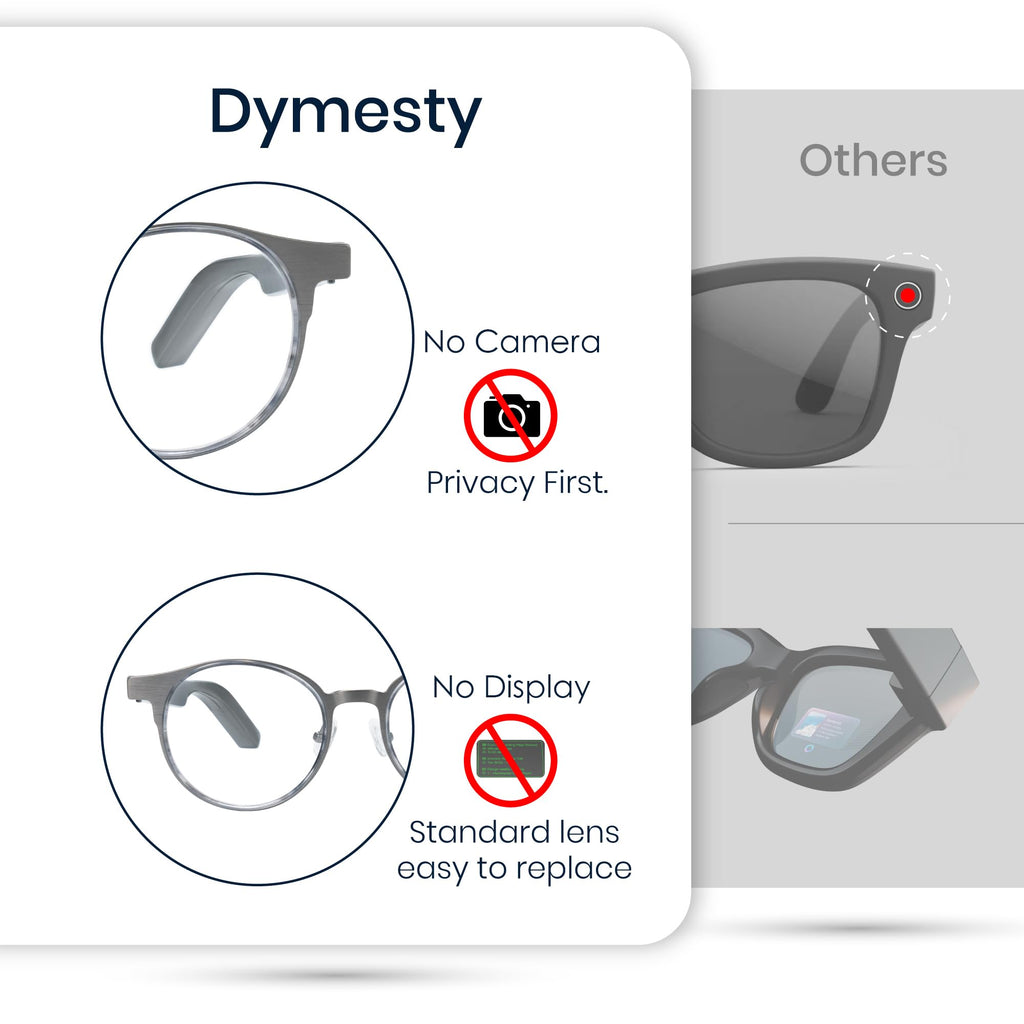 AI Smart Glasses with Real-Time Translation & Meeting Transcription Titanium Frame, Bluetooth Open-Ear Audio, Voice Recording, No Camera Privacy-First, ChatGPT & Gemini, 48H Battery,Black