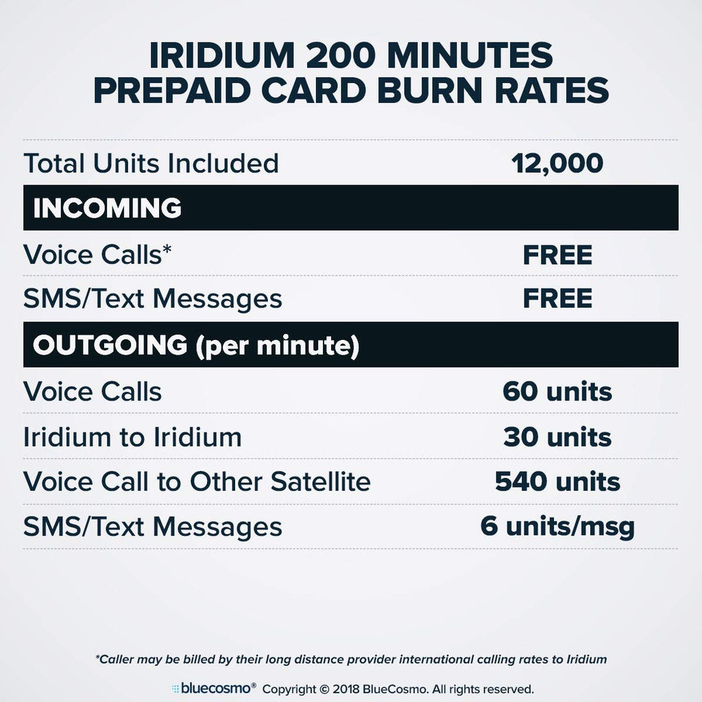 BlueCosmo Iridium Extreme Satellite Phone & 600 Minute 1 Year Global Prepaid SIM Card - Voice, SMS Text Messaging, GPS Tracking, Emergency SOS - Online Activation - 24/7