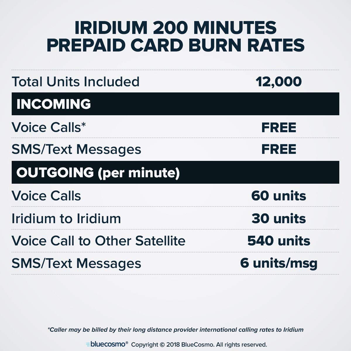 BlueCosmo Iridium Extreme Satellite Phone & 600 Minute 1 Year Global Prepaid SIM Card - Voice, SMS Text Messaging, GPS Tracking, Emergency SOS - Online Activation - 24/7