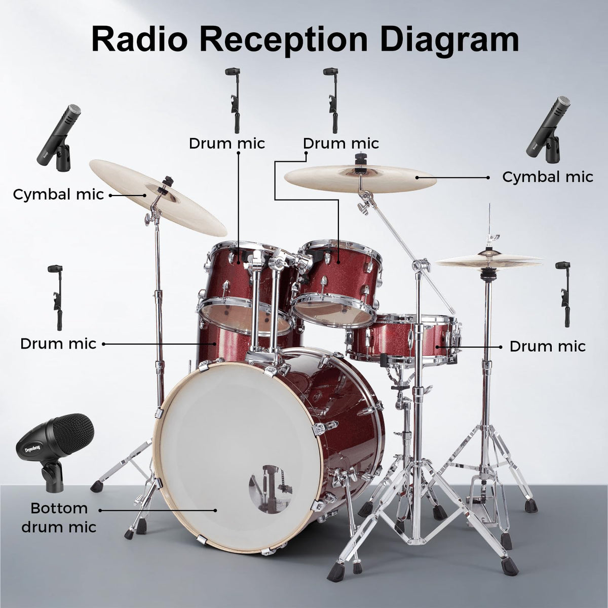 Depusheng 7-Piece Drum Microphone Set with 5 Dynamic Percussion Microphones and 2 Condenser Percussion Microphones Ideal for Instrument Recording and Music Production