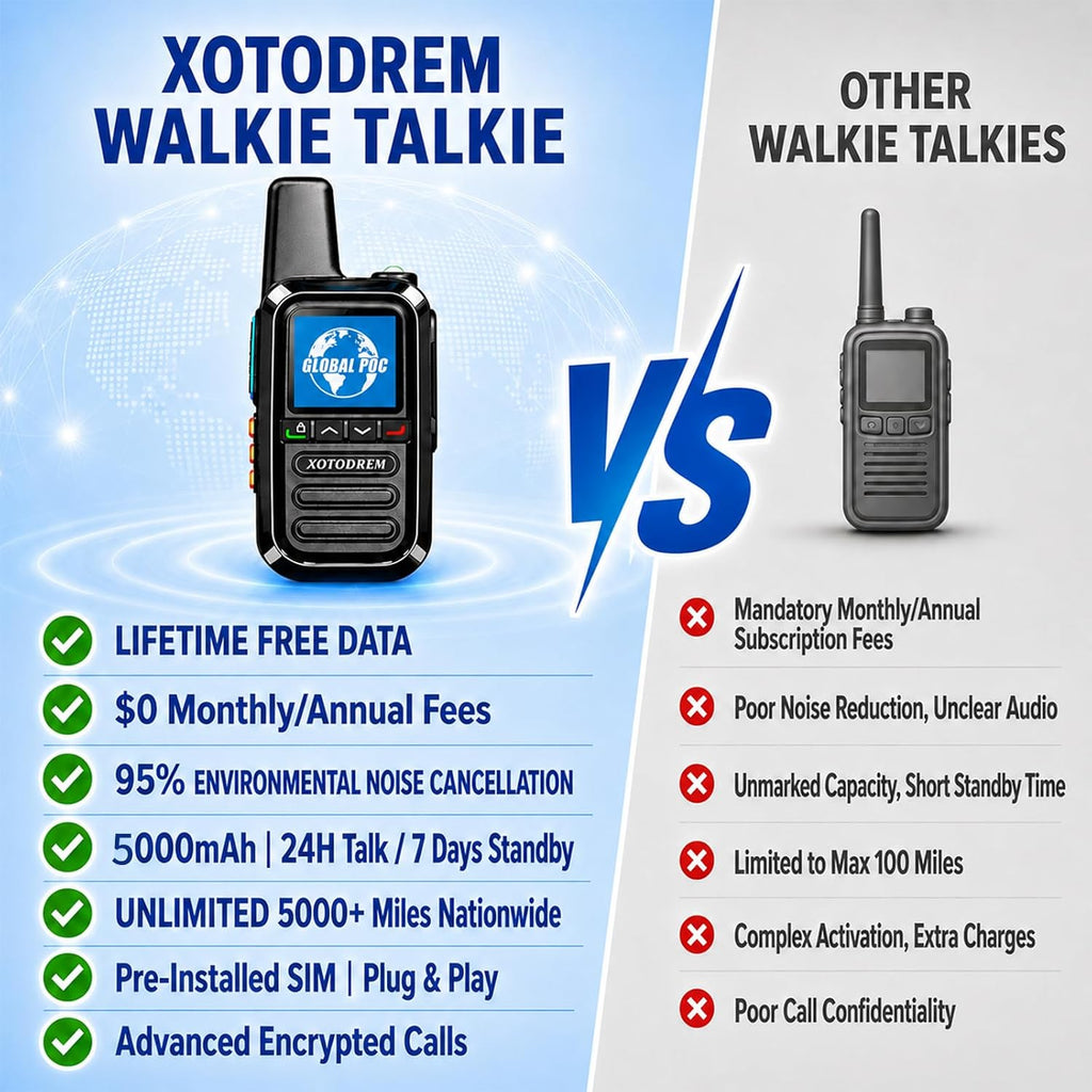 Global Lifetime Free Rapid Walkie Talkies Unlimited Range 4G LTE PoC(Push-to-Talk Over Cellular) Radios Nationwide PTT Long Distance for Family, Logistics, Company 2pcs with sim Card