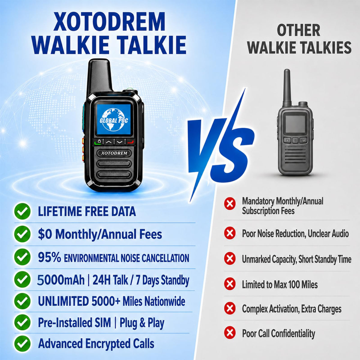 Global Lifetime Free Rapid Walkie Talkies Unlimited Range 4G LTE PoC(Push-to-Talk Over Cellular) Radios Nationwide PTT Long Distance for Family, Logistics, Company 2pcs with sim Card