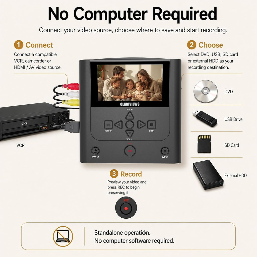 Standalone VHS to DVD Recorder with HDMI Real-Time Recording, No PC,