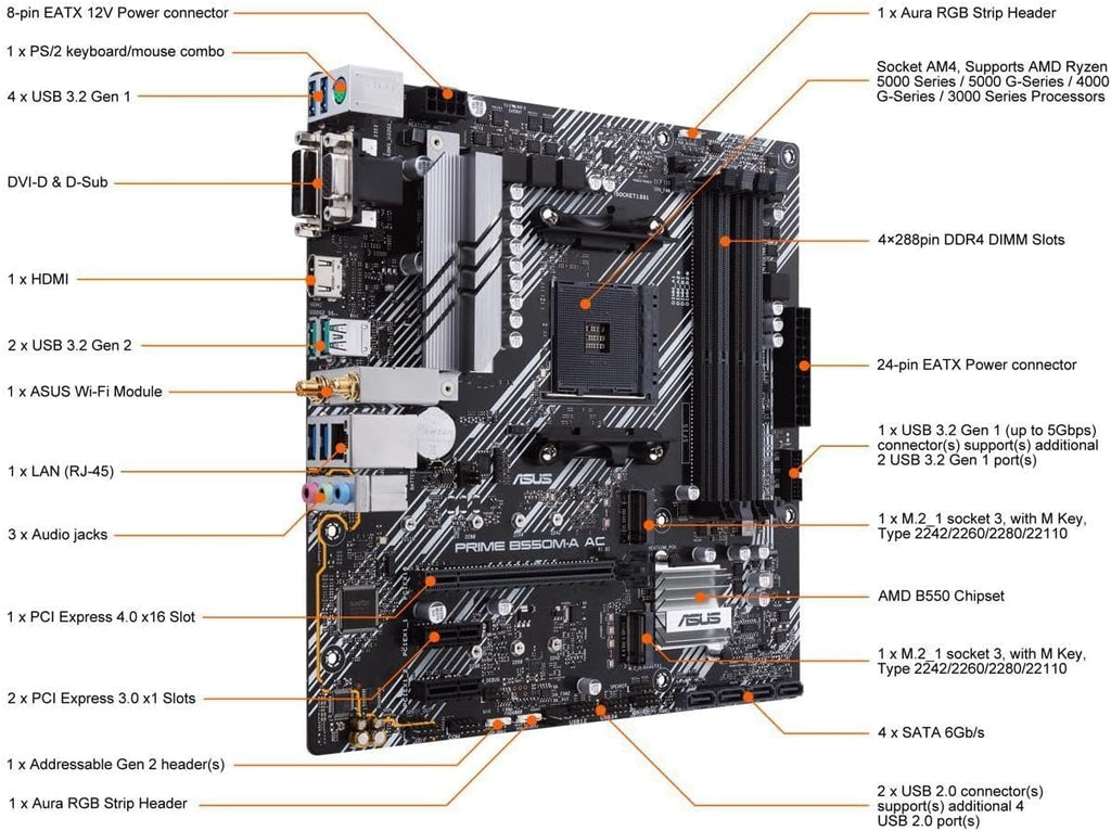 NEWEGG Motherboard CPU Memory Combo -B550M-A Motherboard Bundle with Ryzen 5 5500 6-Core 3.6GHz CPU and 16GB (2 x 8GB) 288-Pin PC RAM DDR4 3200 Desktop Memory