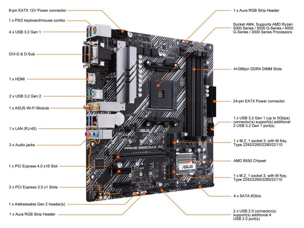NEWEGG Motherboard CPU Memory Combo -B550M-A Motherboard Bundle with Ryzen 5 5500 6-Core 3.6GHz CPU and 16GB (2 x 8GB) 288-Pin PC RAM DDR4 3200 Desktop Memory