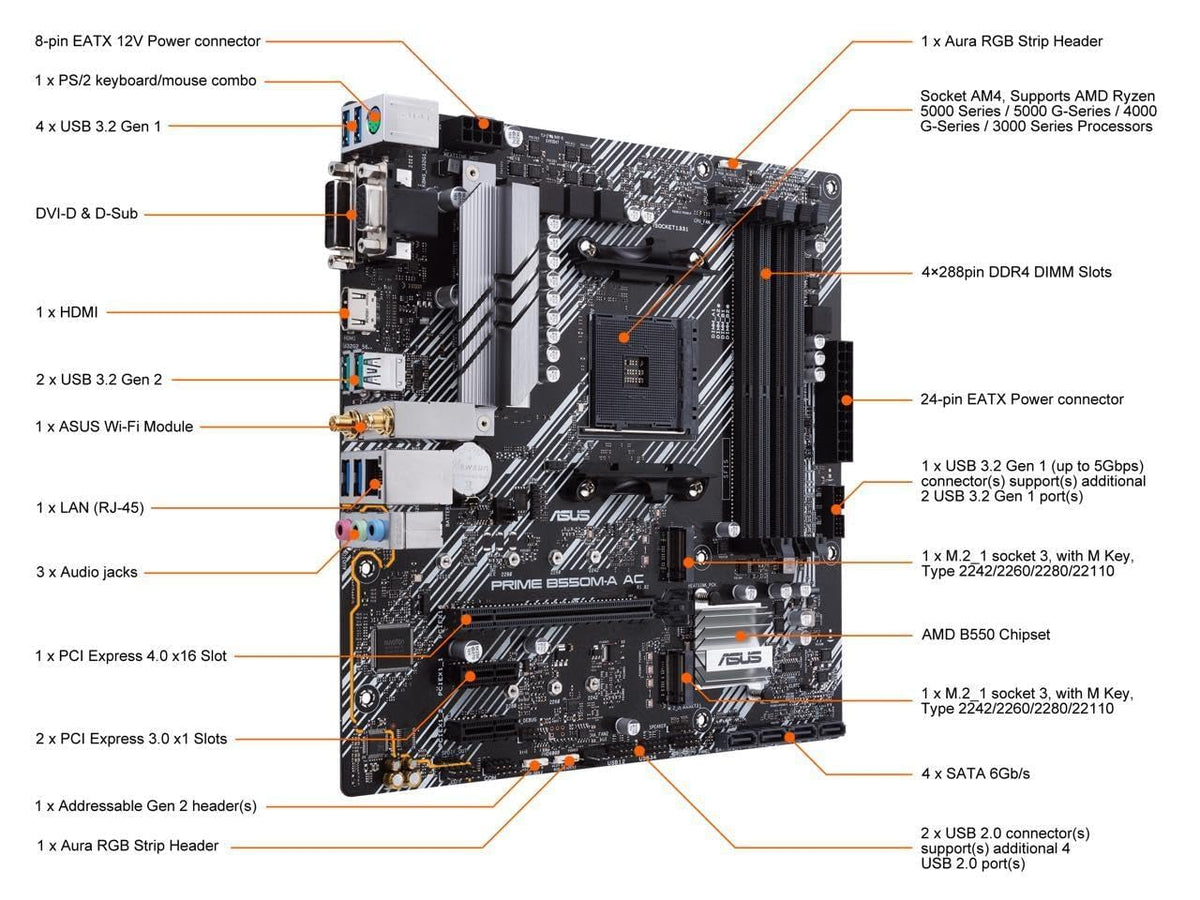 NEWEGG Motherboard CPU Memory Combo -B550M-A Motherboard Bundle with Ryzen 5 5500 6-Core 3.6GHz CPU and 16GB (2 x 8GB) 288-Pin PC RAM DDR4 3200 Desktop Memory