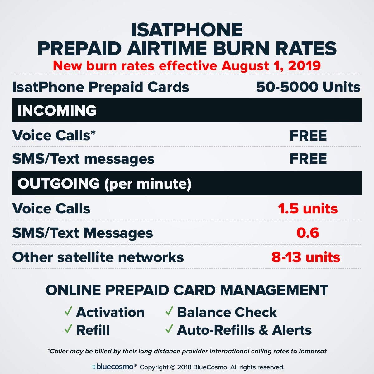 BlueCosmo Inmarsat IsatPhone 2.1 Satellite Phone Kit (SIM Included), unlocked - Global Coverage - Voice, SMS, GPS Tracking, Emergency SOS - Prepaid and Monthly Service Plan Options
