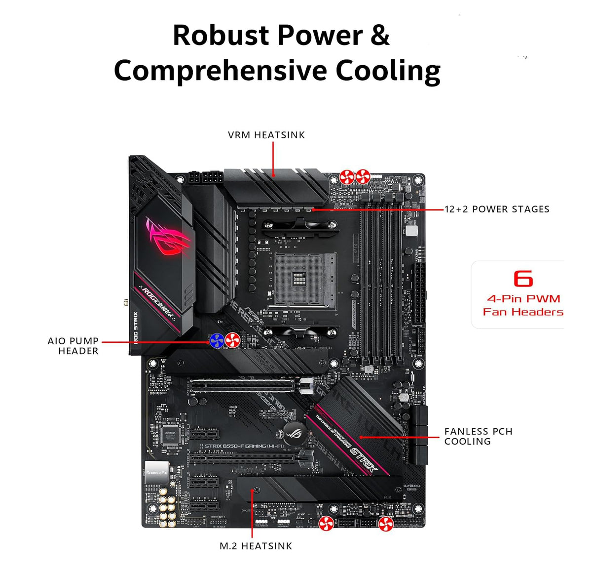 MICRO CENTER AMD 5500 Processor with ASUS TUF Gaming A520M Plus Motherboard