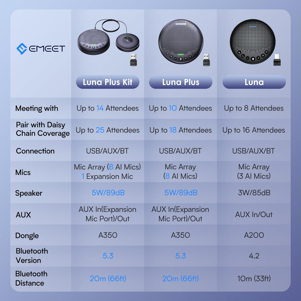 EMEET Luna Plus Kit Conference Speaker and Microphone with 8+1 Mics