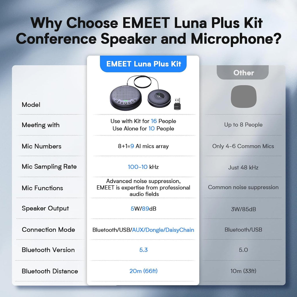 EMEET Luna Plus Kit Conference Speaker and Microphone with 8+1 Mics