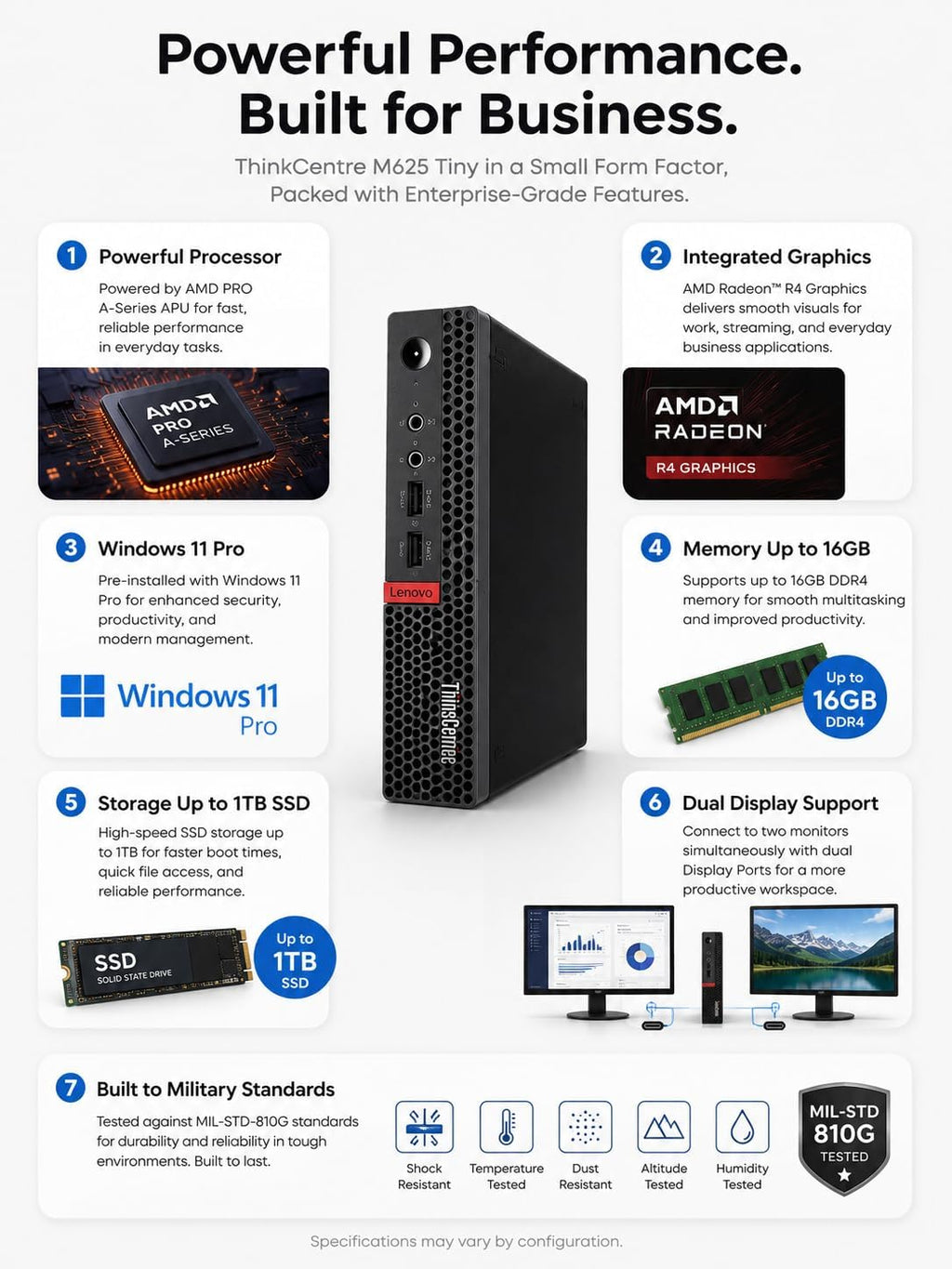 Customized Lenovo Mini Desktop Computer, AMD Processor & Graphics, 16GB DDR4 RAM, 256GB/512GB/1TB SSD, Windows 11 Pro, Wi-Fi, Bluetooth, 2X DisplayPort, Keyboard & Mouse, for Daily Work