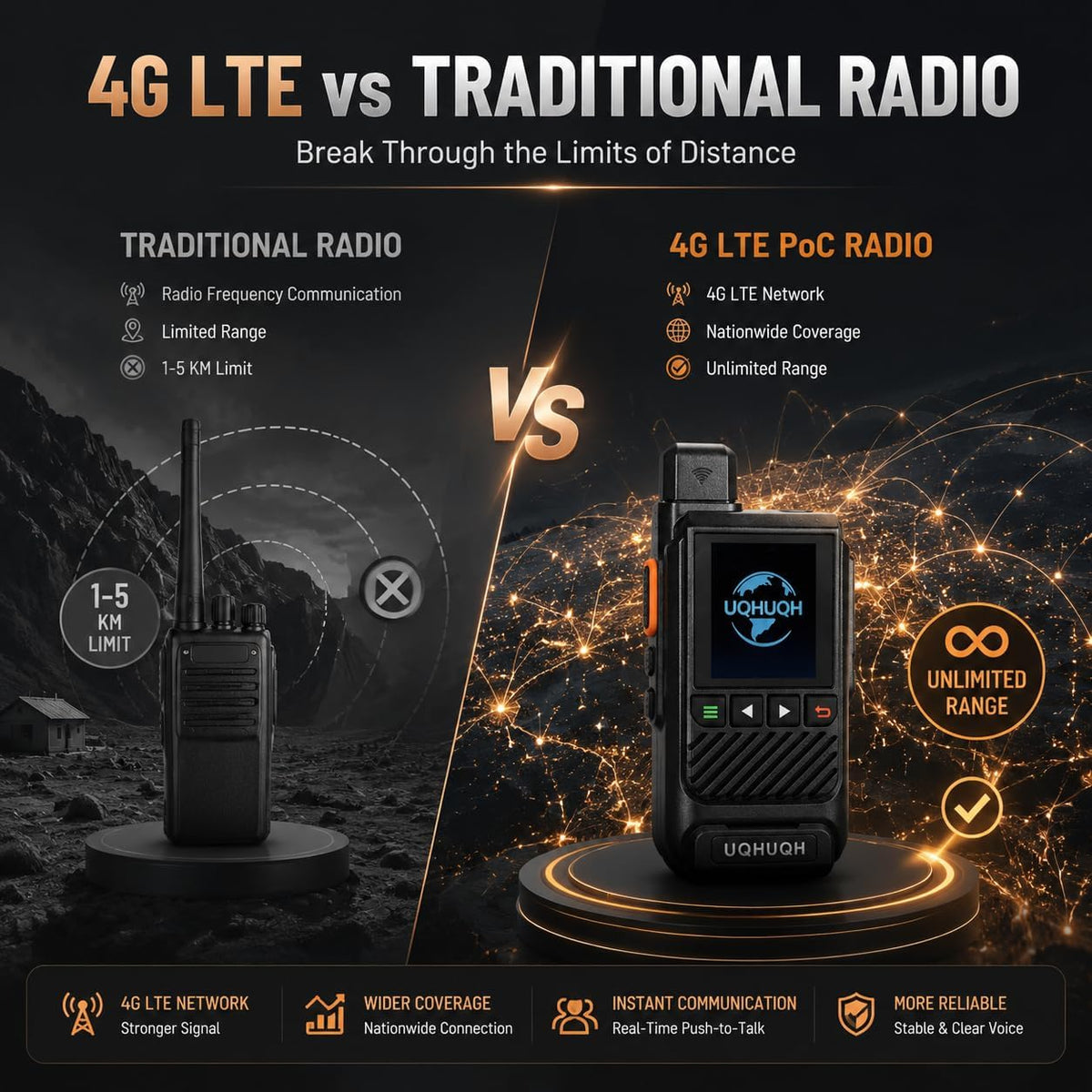 Lifetime Free Unlimited Range Walkie Talkies, 4G LTE POC Radio Set