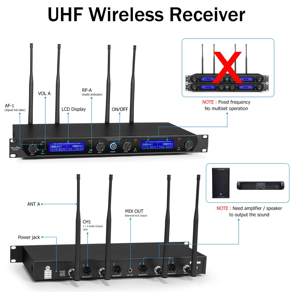 MicrocKing 4 Channel UHF Wireless Microphone System, 4 Handheld Wireless Microphones with Receiver, 400ft Long Range, Professional Dynamic Mic Set for Church, Conference, Wedding, Karaoke and Speech