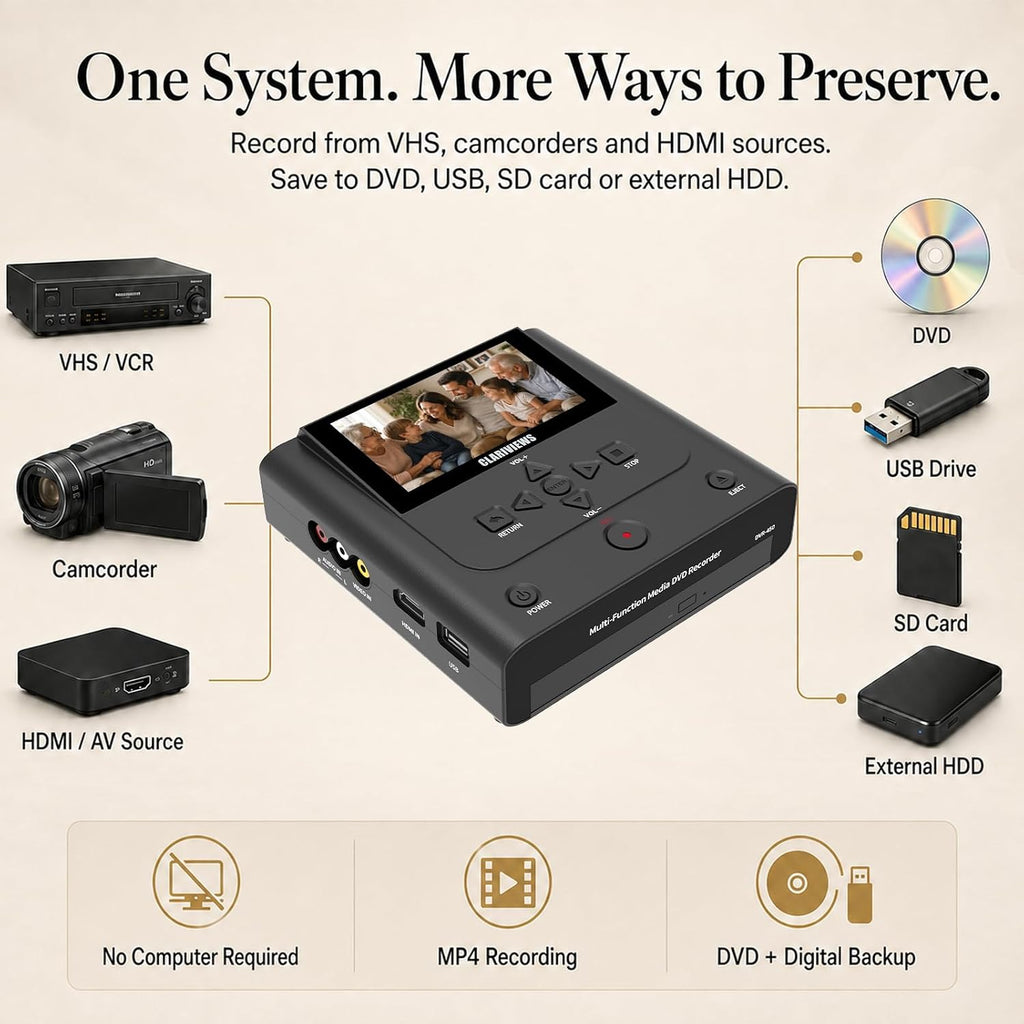 Standalone VHS to DVD Recorder with HDMI Real-Time Recording, No PC,