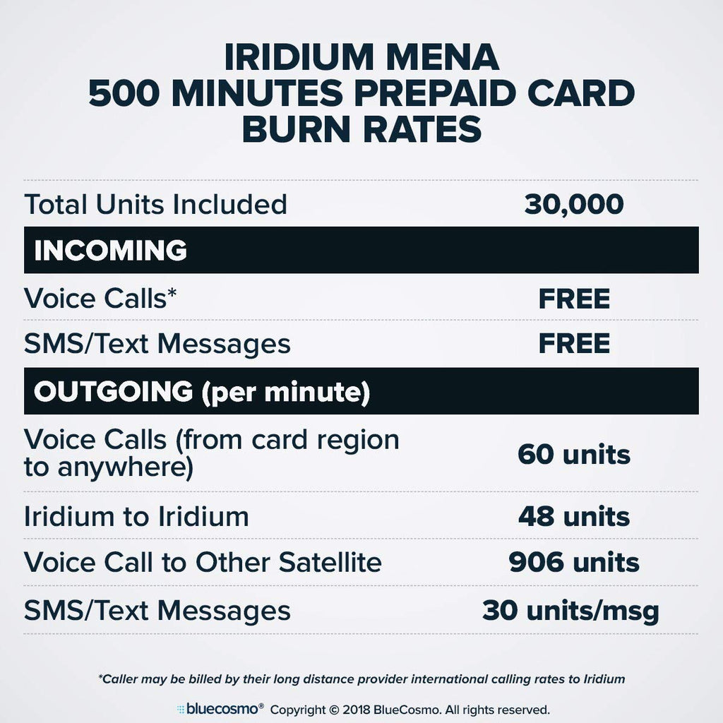 BlueCosmo Iridium Extreme Satellite Phone & 600 Minute 1 Year Global Prepaid SIM Card - Voice, SMS Text Messaging, GPS Tracking, Emergency SOS - Online Activation - 24/7