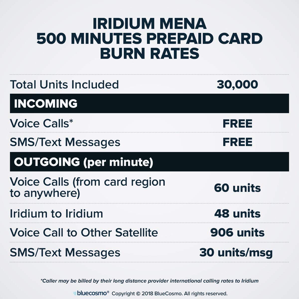 BlueCosmo Iridium Extreme Satellite Phone & 600 Minute 1 Year Global Prepaid SIM Card - Voice, SMS Text Messaging, GPS Tracking, Emergency SOS - Online Activation - 24/7