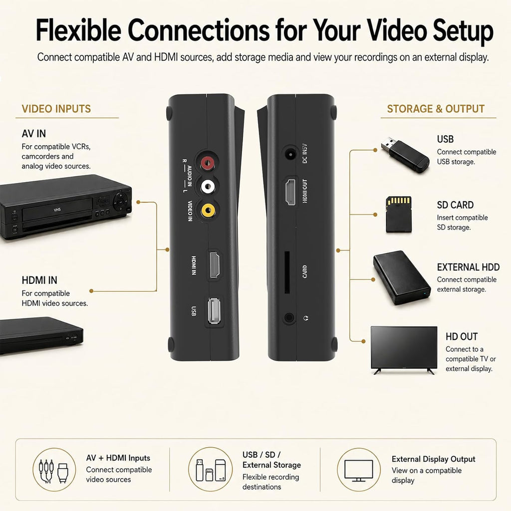 Standalone VHS to DVD Recorder with HDMI Real-Time Recording, No PC,