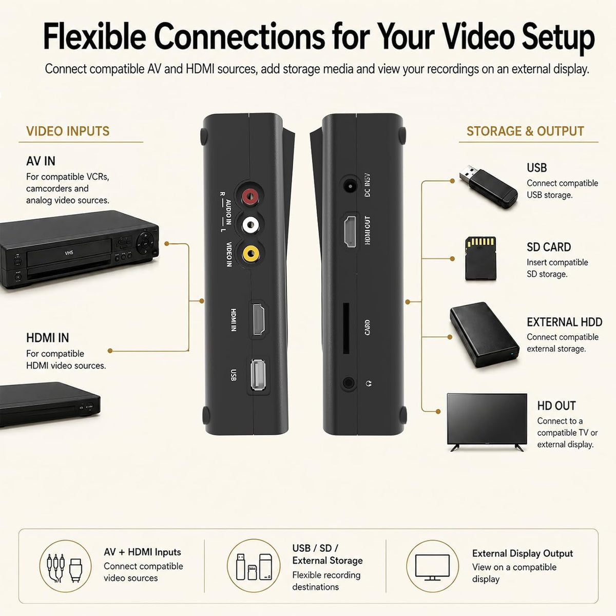 Standalone VHS to DVD Recorder with HDMI Real-Time Recording, No PC,