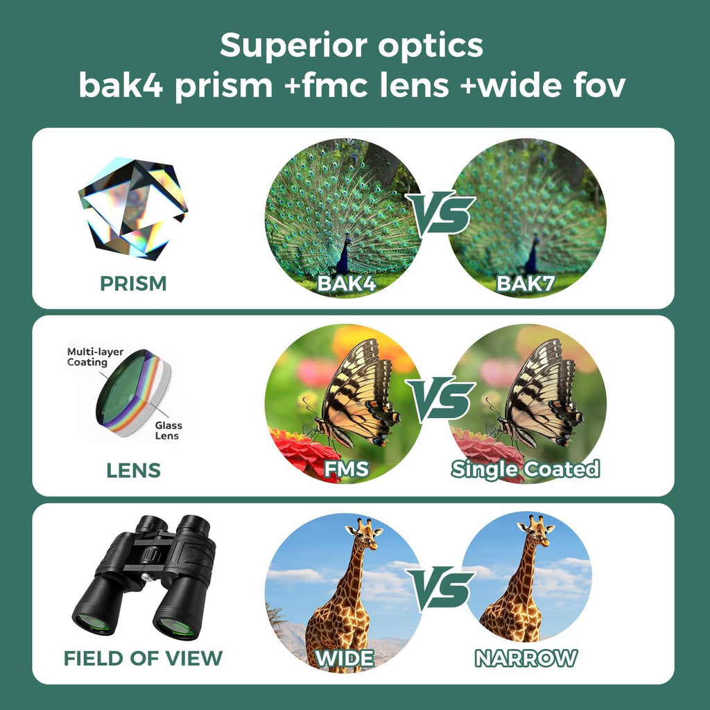 10x50 Binoculars for Adults, HD BAK4 Prism FMC Multi-Coated Lens, Waterproof Fogproof High Power Optics for Bird Watching, Hunting, Hiking, Stargazing, Sports, Travel & Astronomy