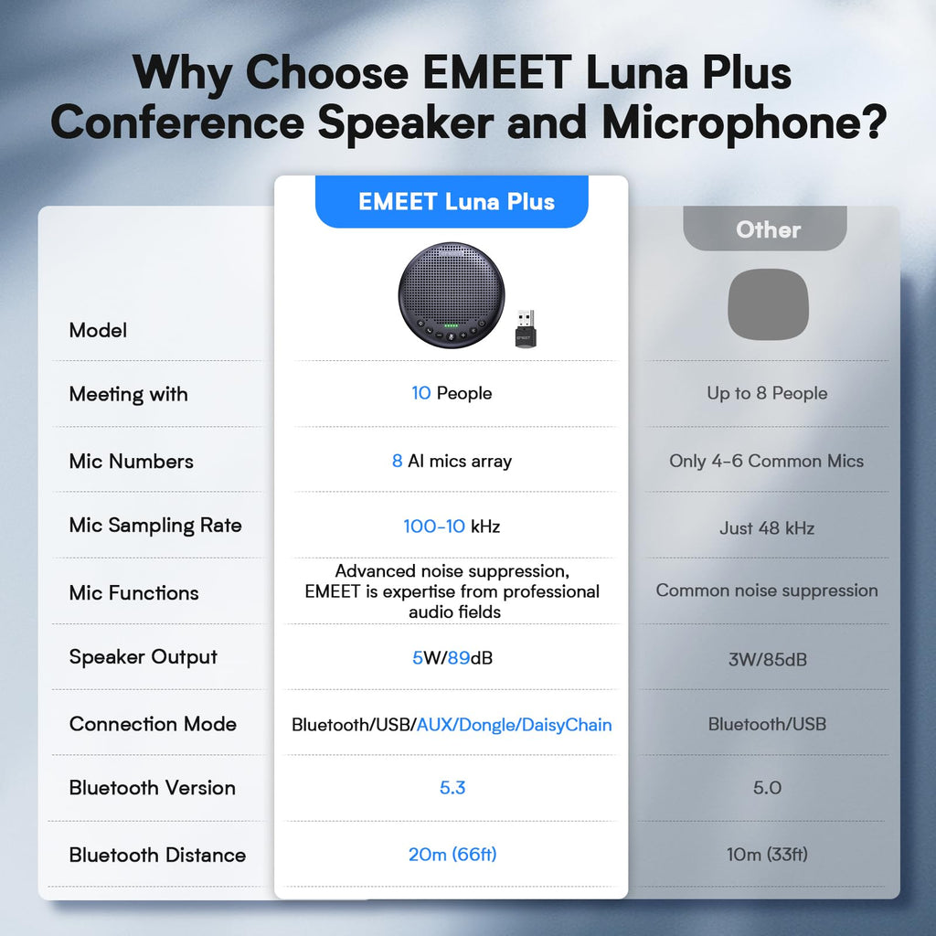 EMEET Luna Plus Kit Conference Speaker and Microphone with 8+1 Mics