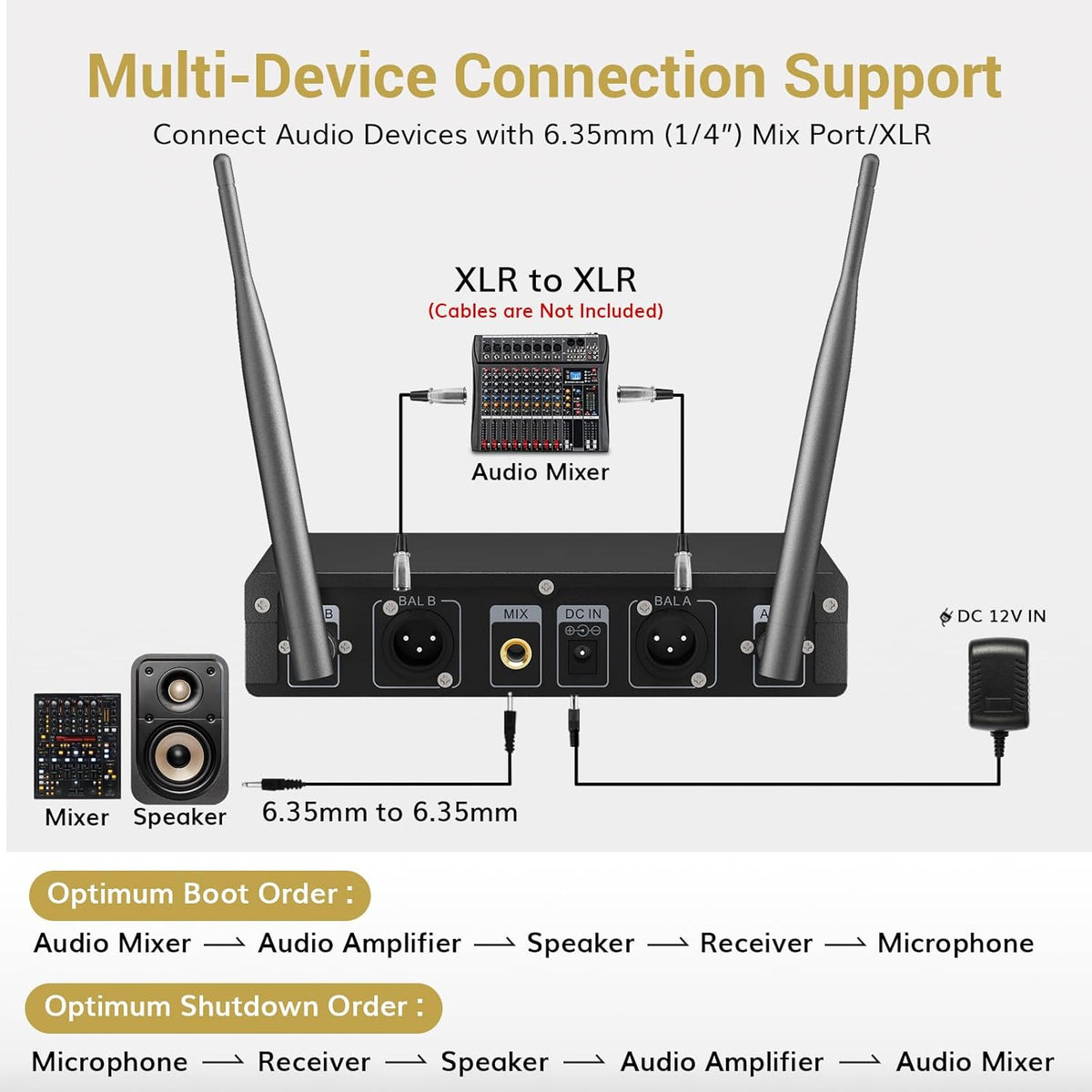 TONOR Wireless Microphones System, 2 * 15 Channel Dynamic Mics Silver*2
