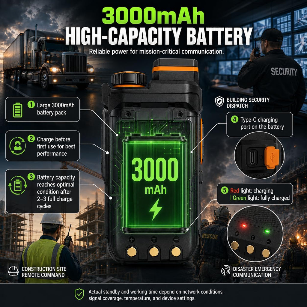 Lifetime Free KPBAB 2-Pack 4G LTE PoC Walkie Talkies, SIM, Rapid PTT