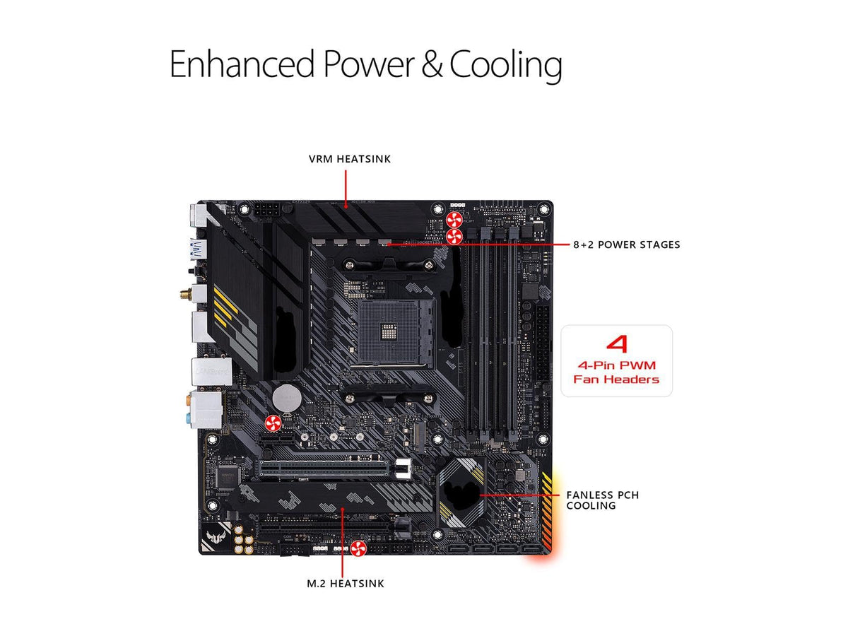 NEWEGG Motherboard CPU Memory Combo -B550M-A Motherboard Bundle with Ryzen 5 5500 6-Core 3.6GHz CPU and 16GB (2 x 8GB) 288-Pin PC RAM DDR4 3200 Desktop Memory