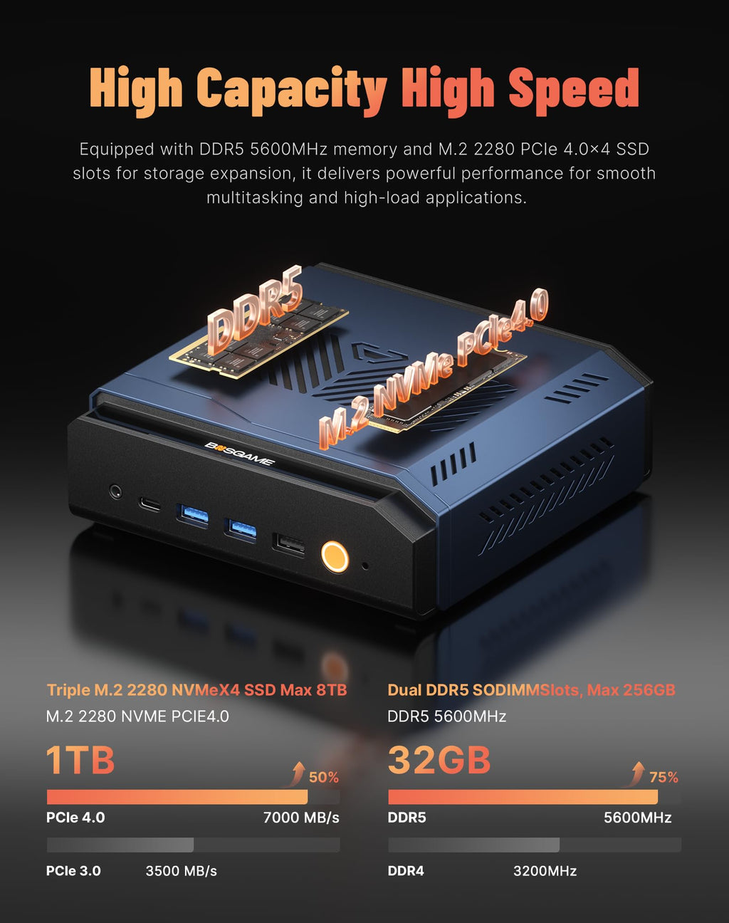 BOSGAME E4 Air Mini PC, AMD Ryzen 5 3500U 8GB DDR4 256GB SATA SSD