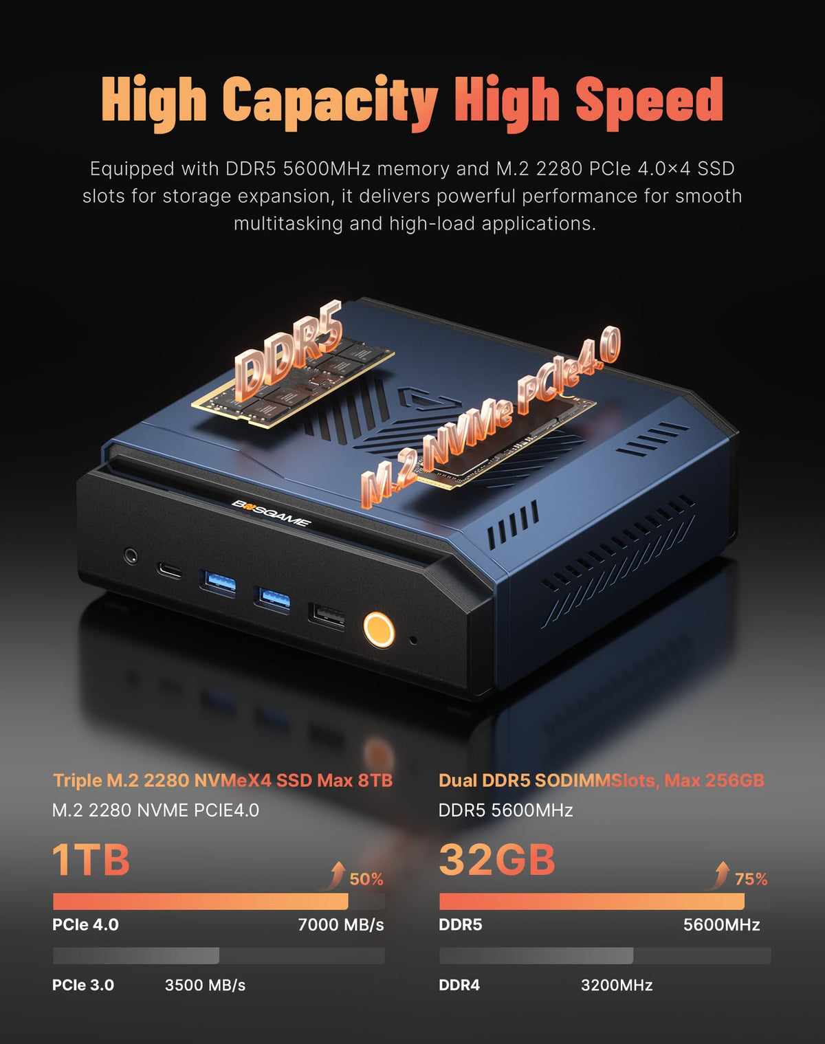 BOSGAME E4 Air Mini PC, AMD Ryzen 5 3500U 8GB DDR4 256GB SATA SSD