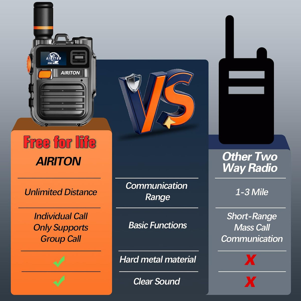 (Lifetime Free) Airiton Walkie Talkies Fast Radio Unlimited Range Nationwide Long Distance Handheld 4G LTE POC Two Way Radio Rapid Push to Talk Over Cellular Radio Long Range (2 with SIM Card)