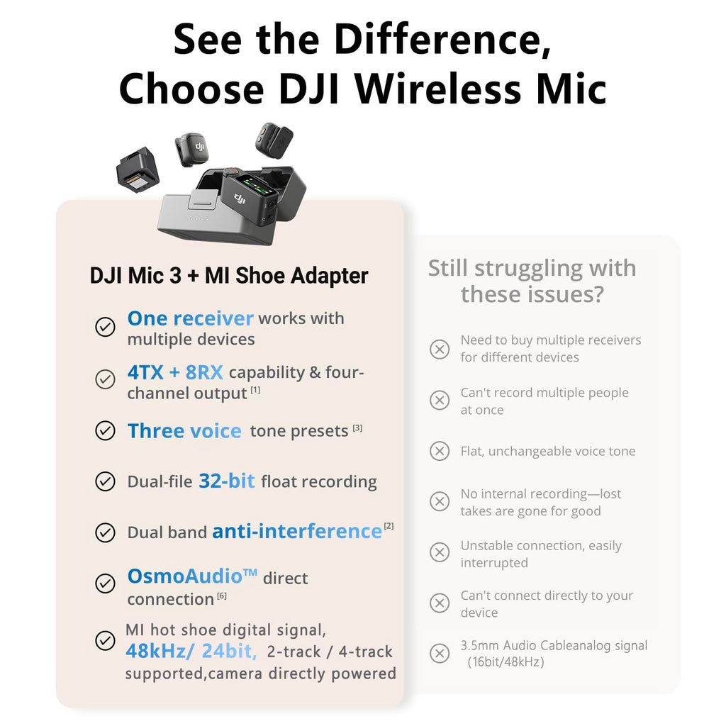 DJI Mic 3 (2 TX + 1 RX + Charging Case) + Lightning Adapter