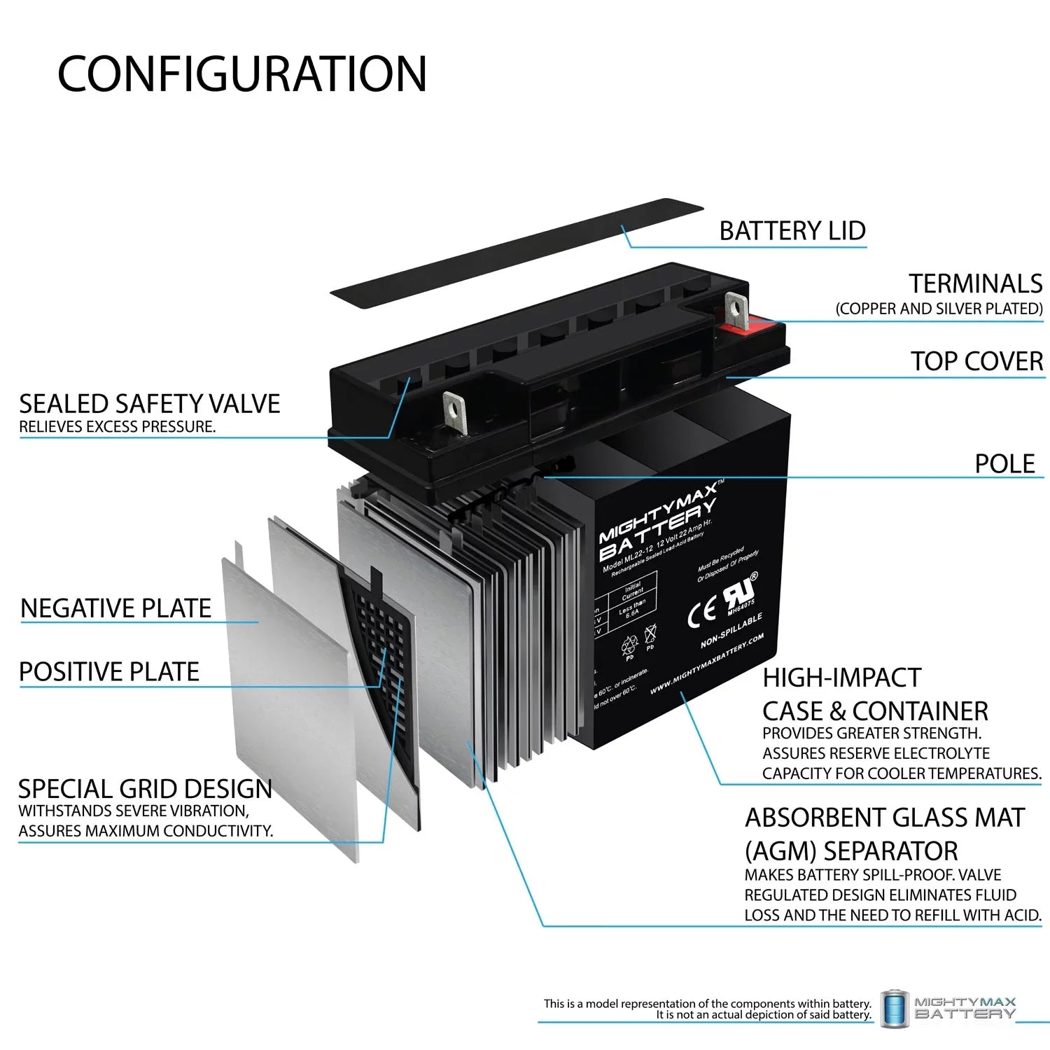 12V 22AH SLA Battery Replaces Rascal R200/R500 Series Scooter