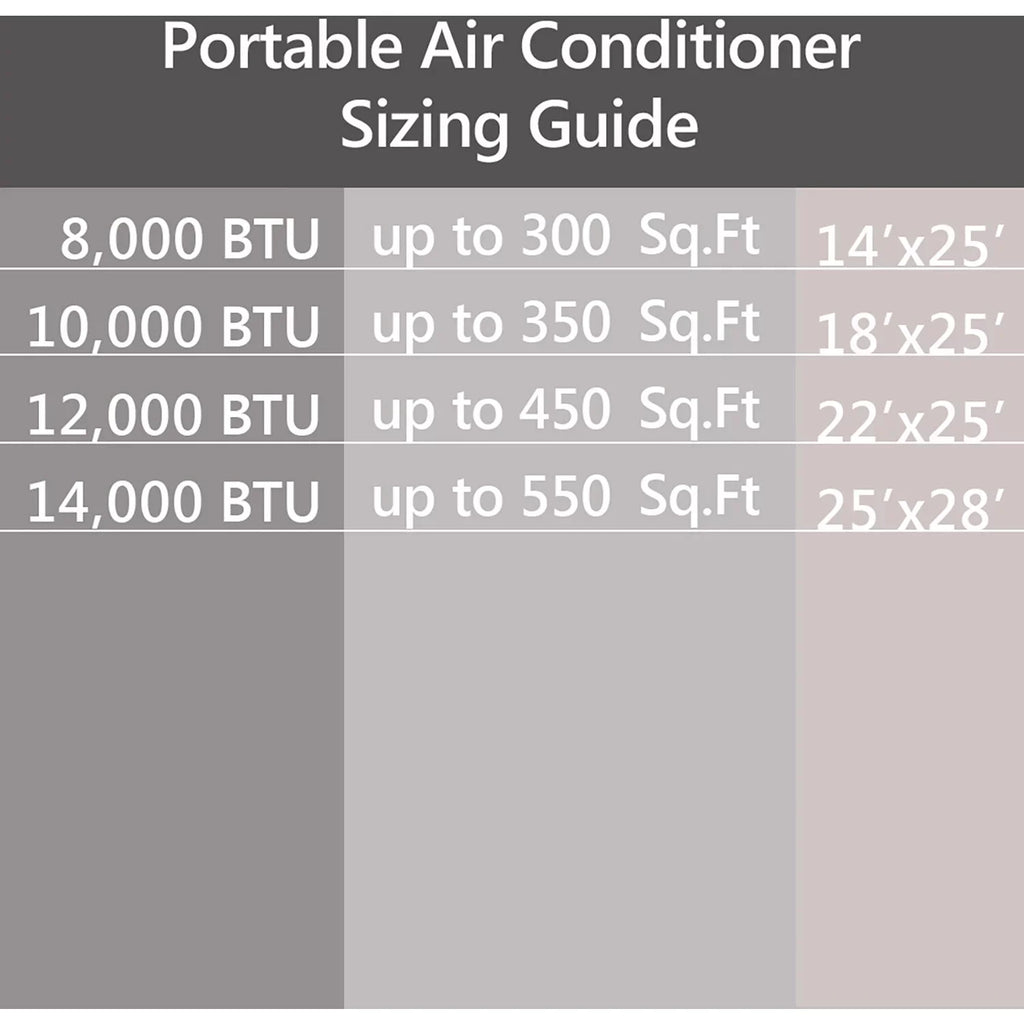Emerson Quiet Kool SMART Portable Air Conditioner with Remote, Wi-Fi, and Voice Control Rooms up to 300-Sq. Ft.