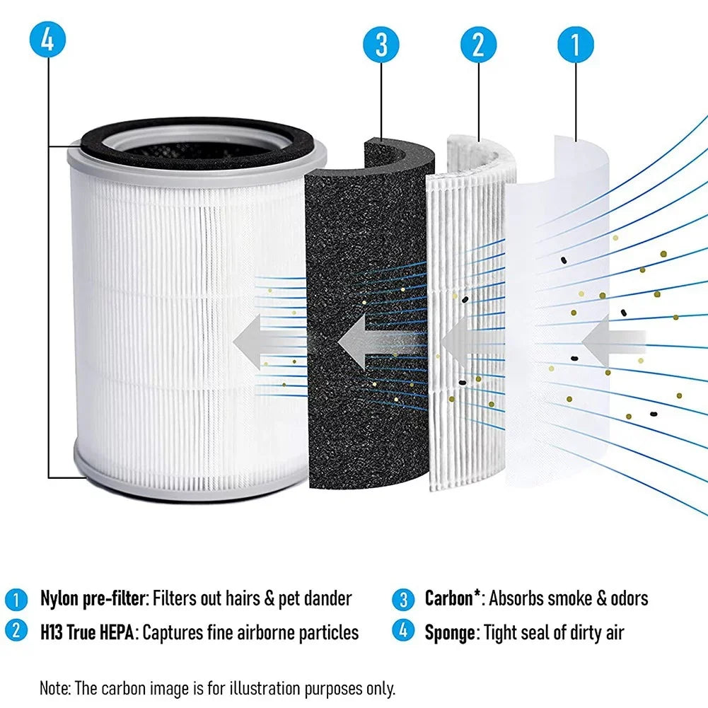 QIFEI 2 Pack 3-in-1 Pre-Filter For TOPPIN TPAP001 Air Purifier Replacement Filter