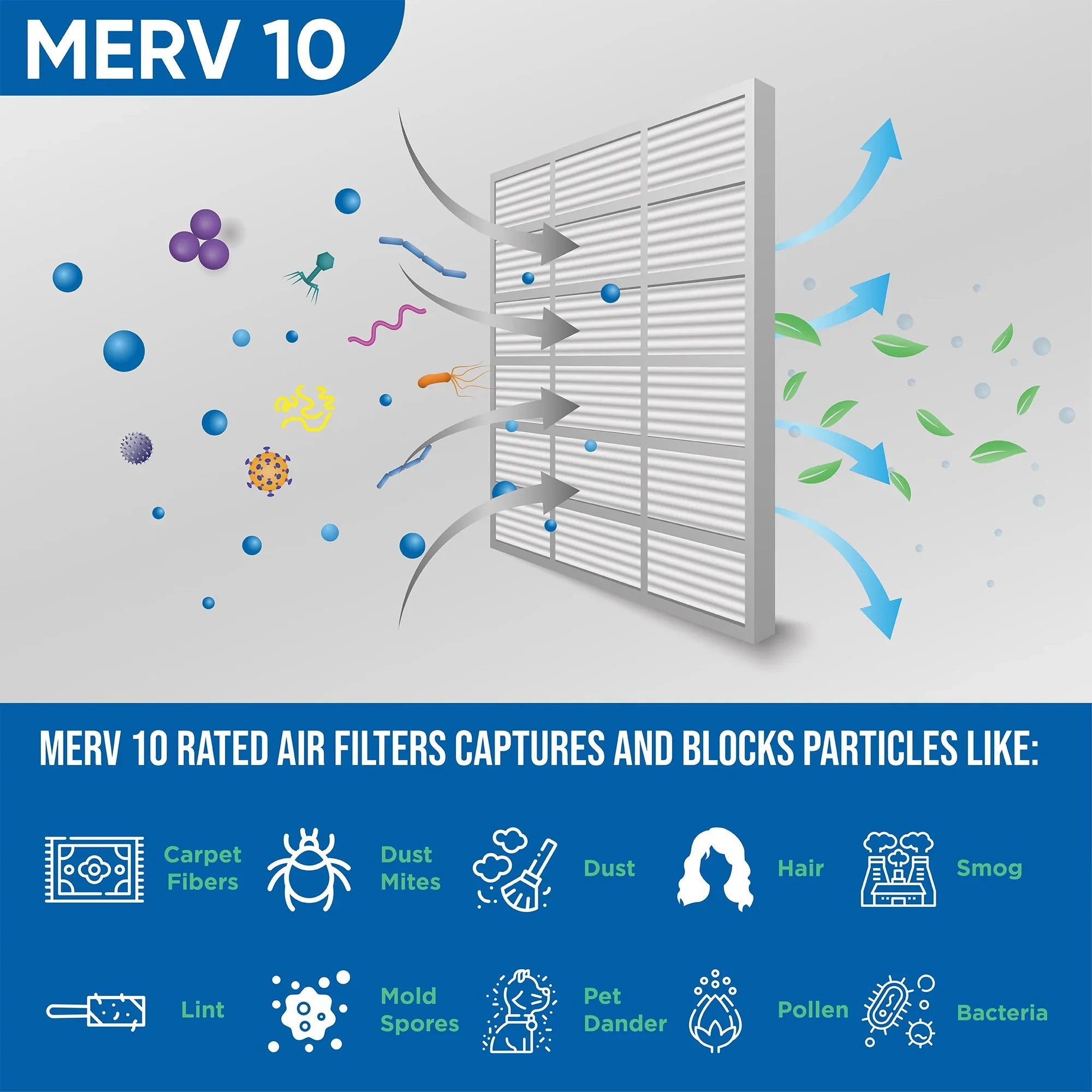 6 Pack of 20x24x1 MERV 10 Pleated Air Filters AC & Furnace. Actual Size: 19-3/8 x 23-3/8 x 7/8