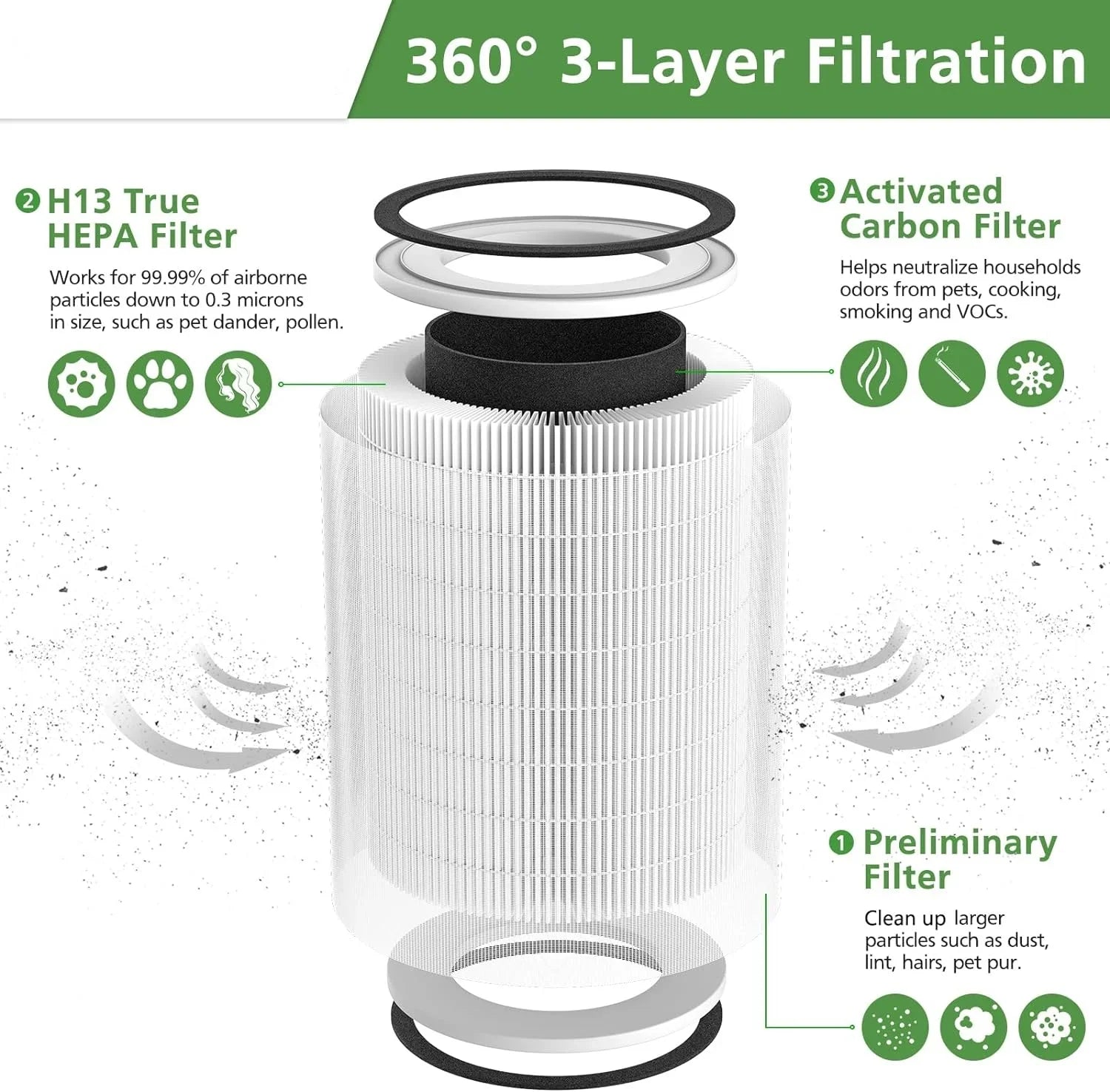 2 PCS True HEPA KILO Filter, with Afloia KILO, KILOPLUS, KILOPRO, MIRO,MIRO PRO and MORENTO MR-Kilo Air Purifier, H13 True HEPA 360° 3-Stage Filtration