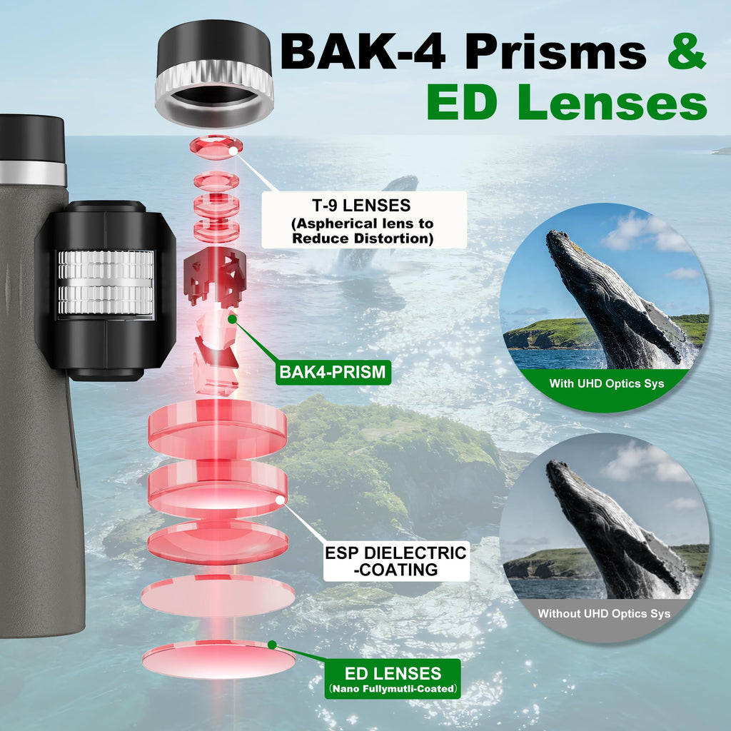 MLight 10-30X50 Zoom Binoculars for Adults, High Powered Military Binoculars for Bird Watching, Hunting, Outdoor, Hiking, Concerts Large View, Waterproof, BK7 Prism, FMC Lens, Low Light Night Vision