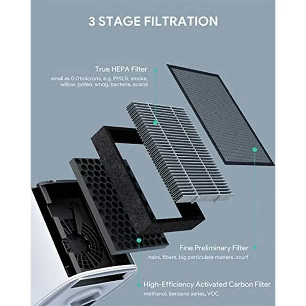 HEPA Air Purifier Home Pets with True 3M HEPA, LED Night Light, Touch Button, Activated Carbon Filter Large Room Bedroom Office White