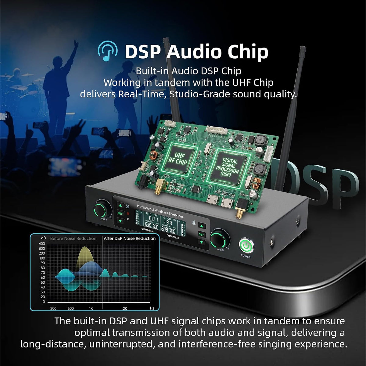 Professional Wireless Microphone System, 500ft Long Range 2.4G Cordless Mic Set with 40H Playtime, Dynamic Microphones Memory Function for Karaoke Singing, DJ, Church, Party, Wedding