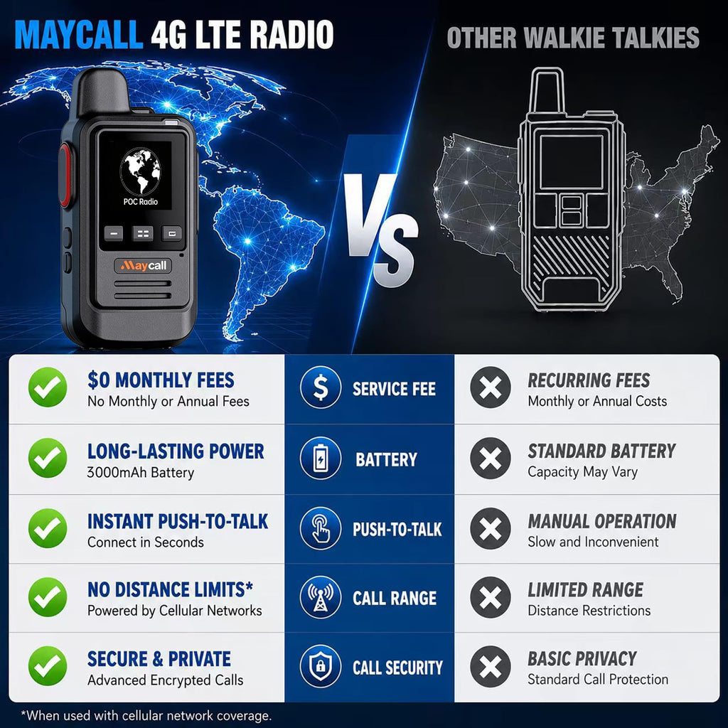 Global Lifetime Free Rapid 4G LTE PoC Radio Walkie Talkies Unlimited Range