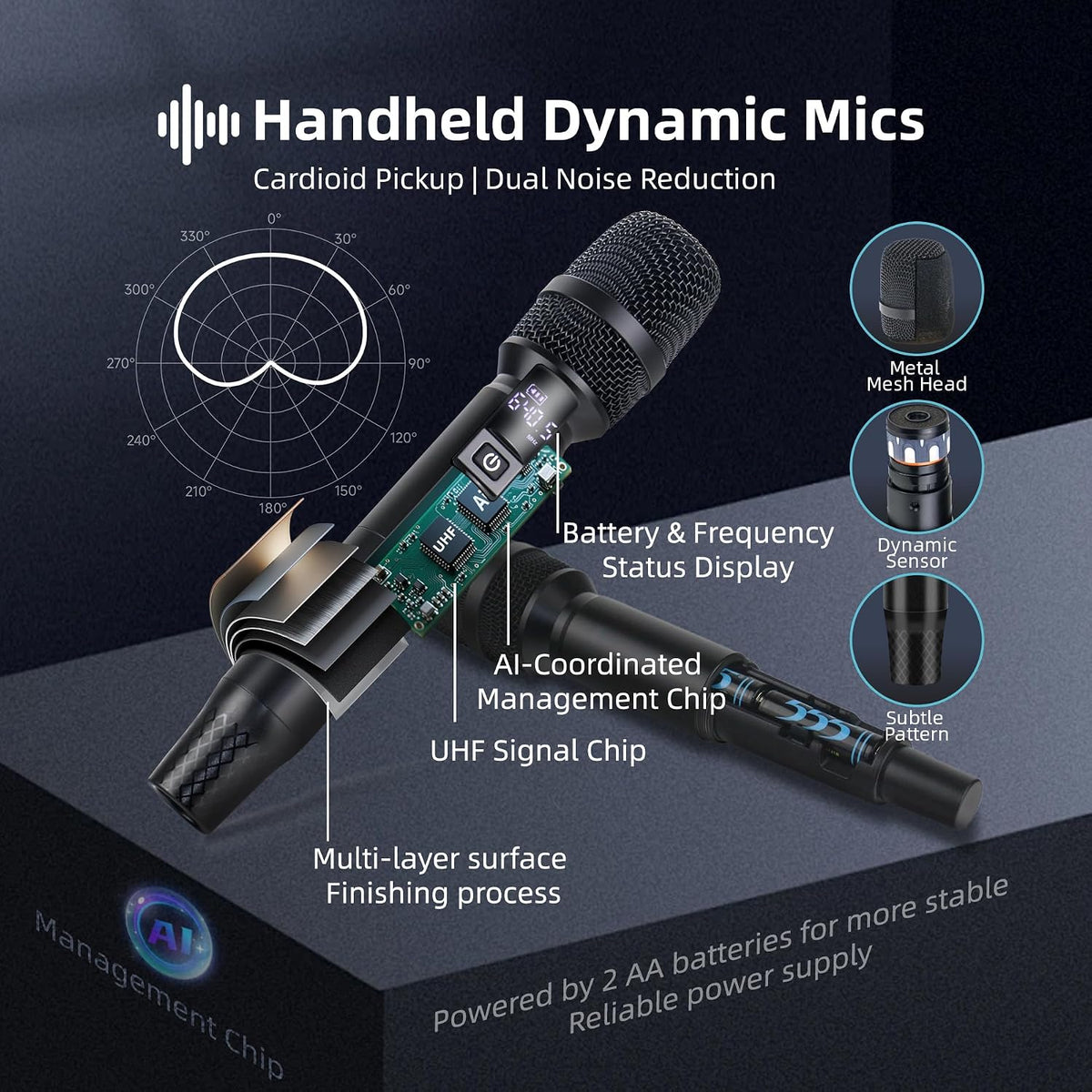 Professional Wireless Microphone System, 500ft Long Range 2.4G Cordless Mic Set with 40H Playtime, Dynamic Microphones Memory Function for Karaoke Singing, DJ, Church, Party, Wedding