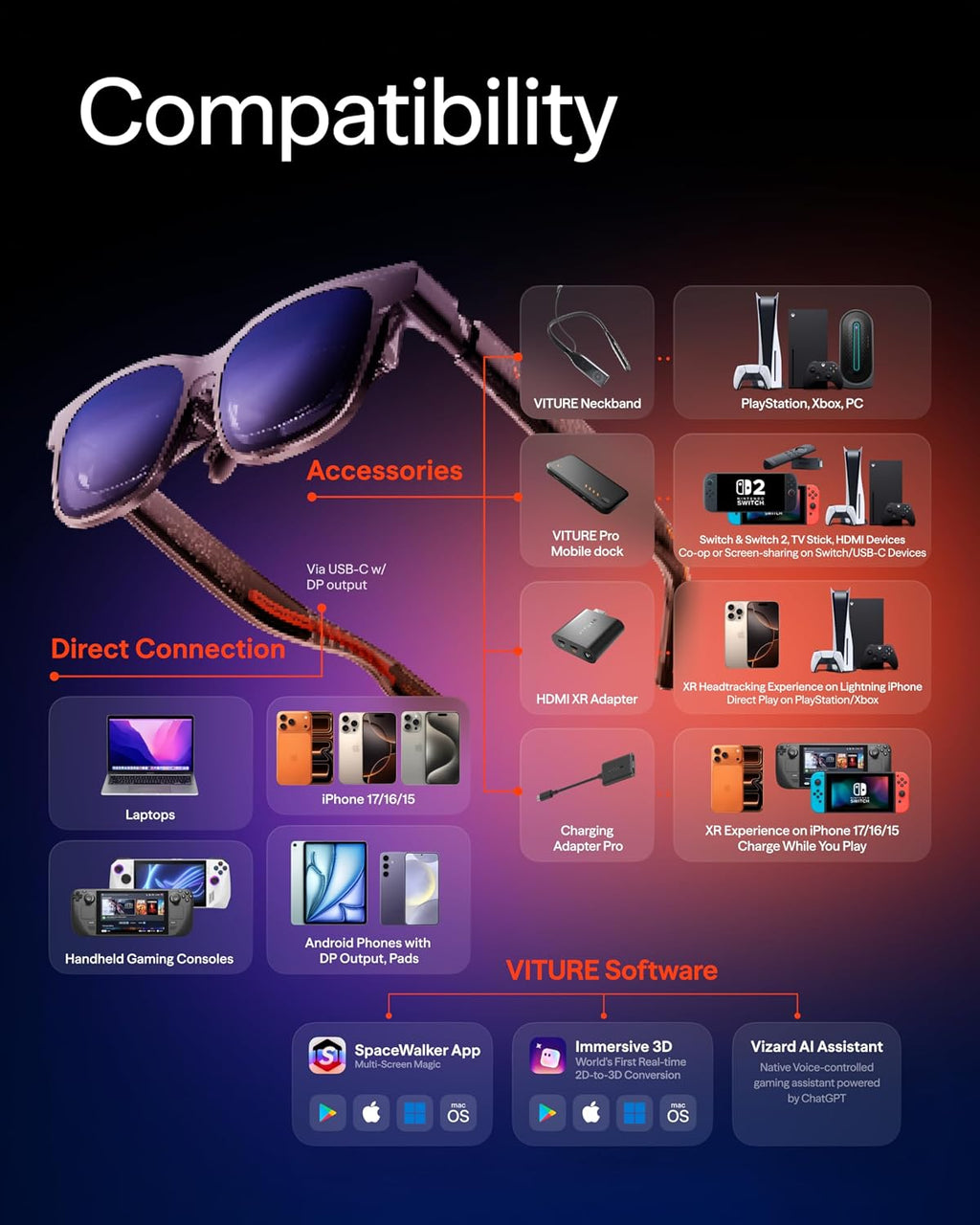 VITURE Luma Pro XR/AR Glasses, 152" 1200p 1000 Nits Sharp Screen, 52Â° FOV