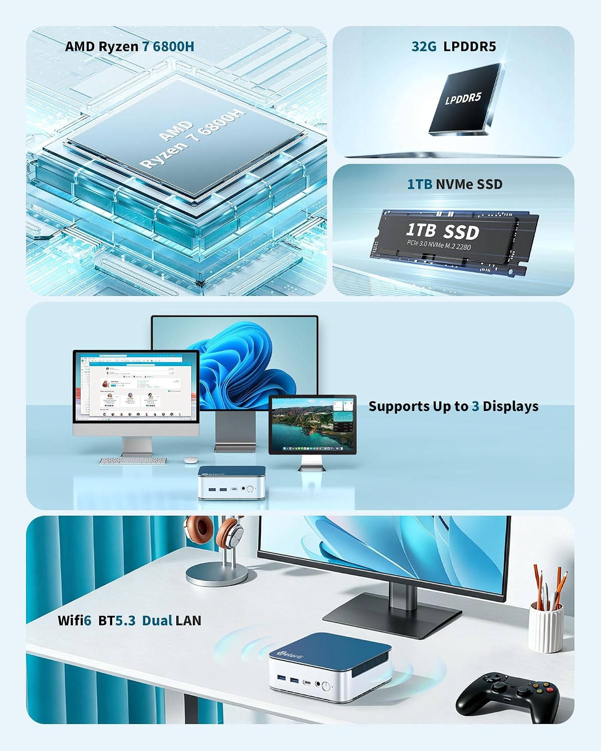 Getorli Mini PC AMD Ryzen 7 6800H(Beats 7640HS/7730U), 32G LPDDR5 1TB NVMe SSD Desktop Computer, Triple Display 4K, WiFi 6, BT 5.3, Dual LAN, Mini Gaming PC for Office, Video Editing, Home Theater
