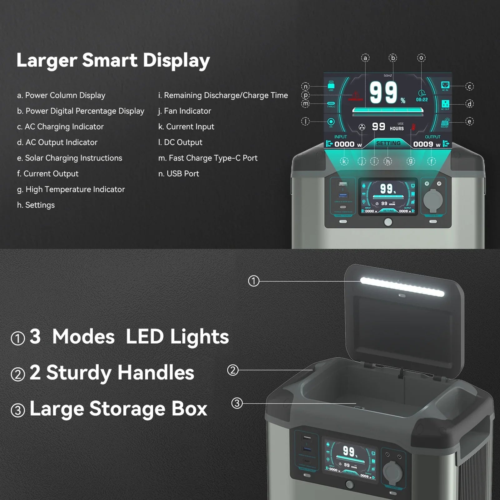 Got 2000W Portable Power Station Reliable Solar Generator Off-Grid Living